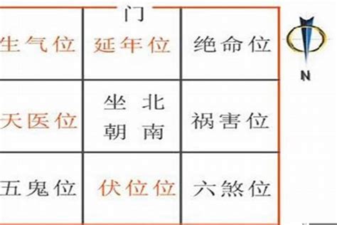 个人吉方|如何根据八字算吉位和凶位